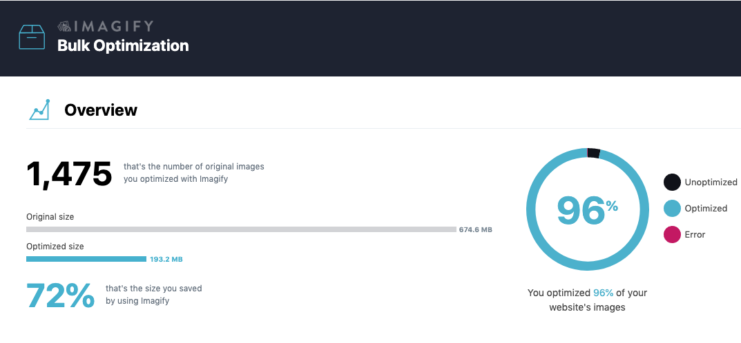 Imagify bulk compression tool