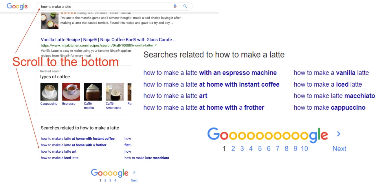 Searches related to how to make a latte