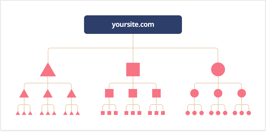 Internal linking