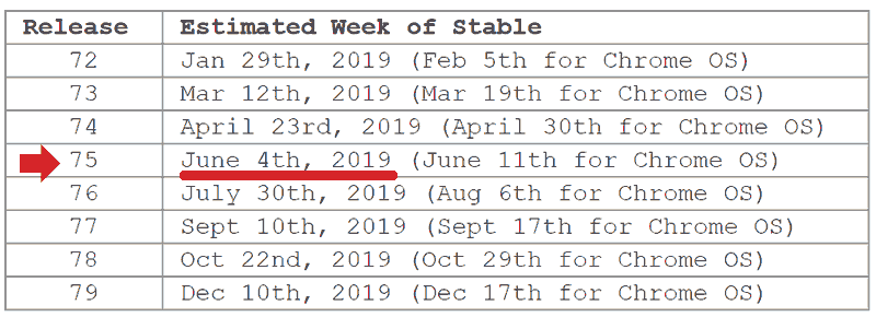 screenshot of Google Chrome release date schedule