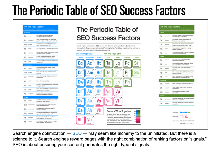 periodic table seo