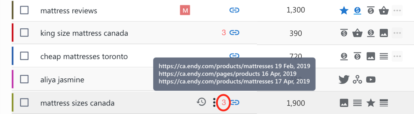 more pages ranking for the same queries