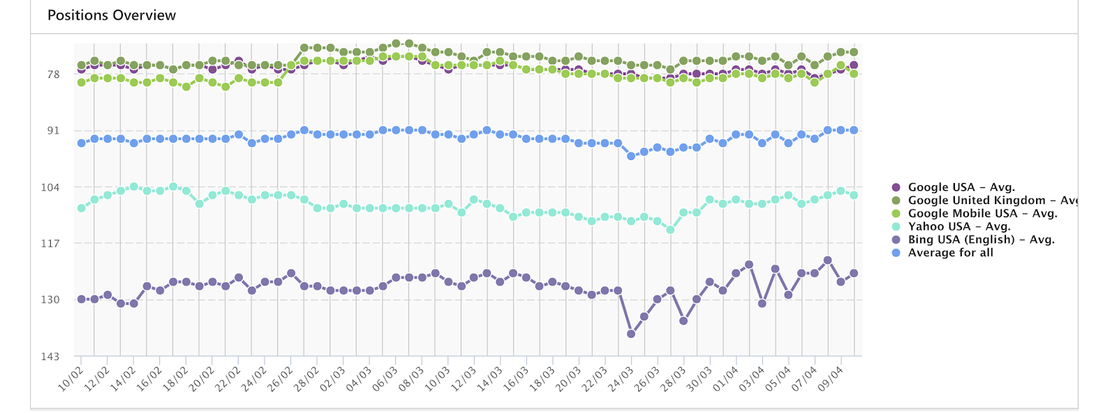 competitors rankings