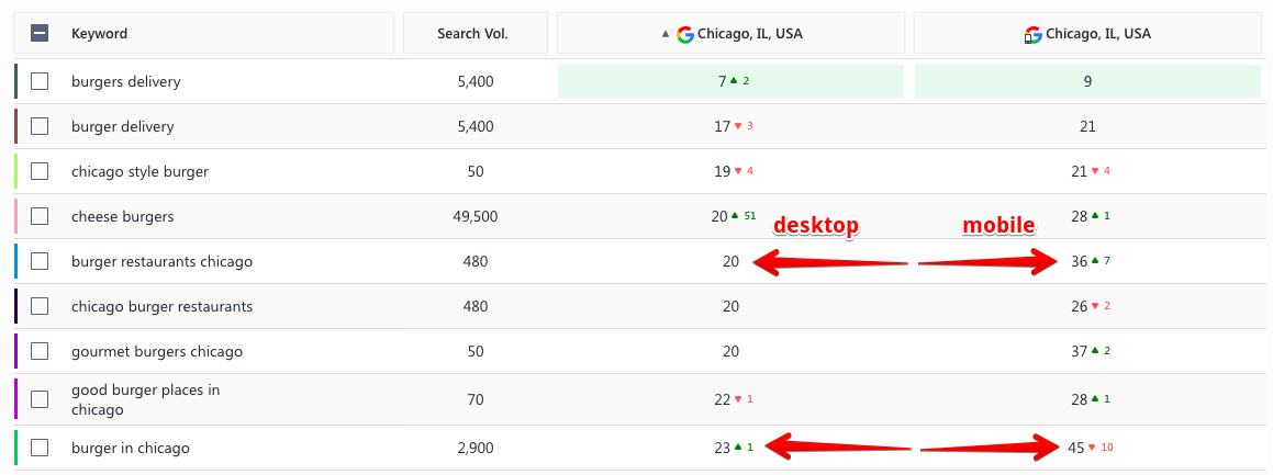 desktop vs mobile