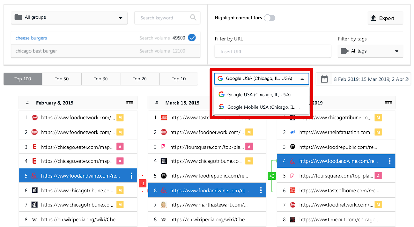 SERP competitors - top 100