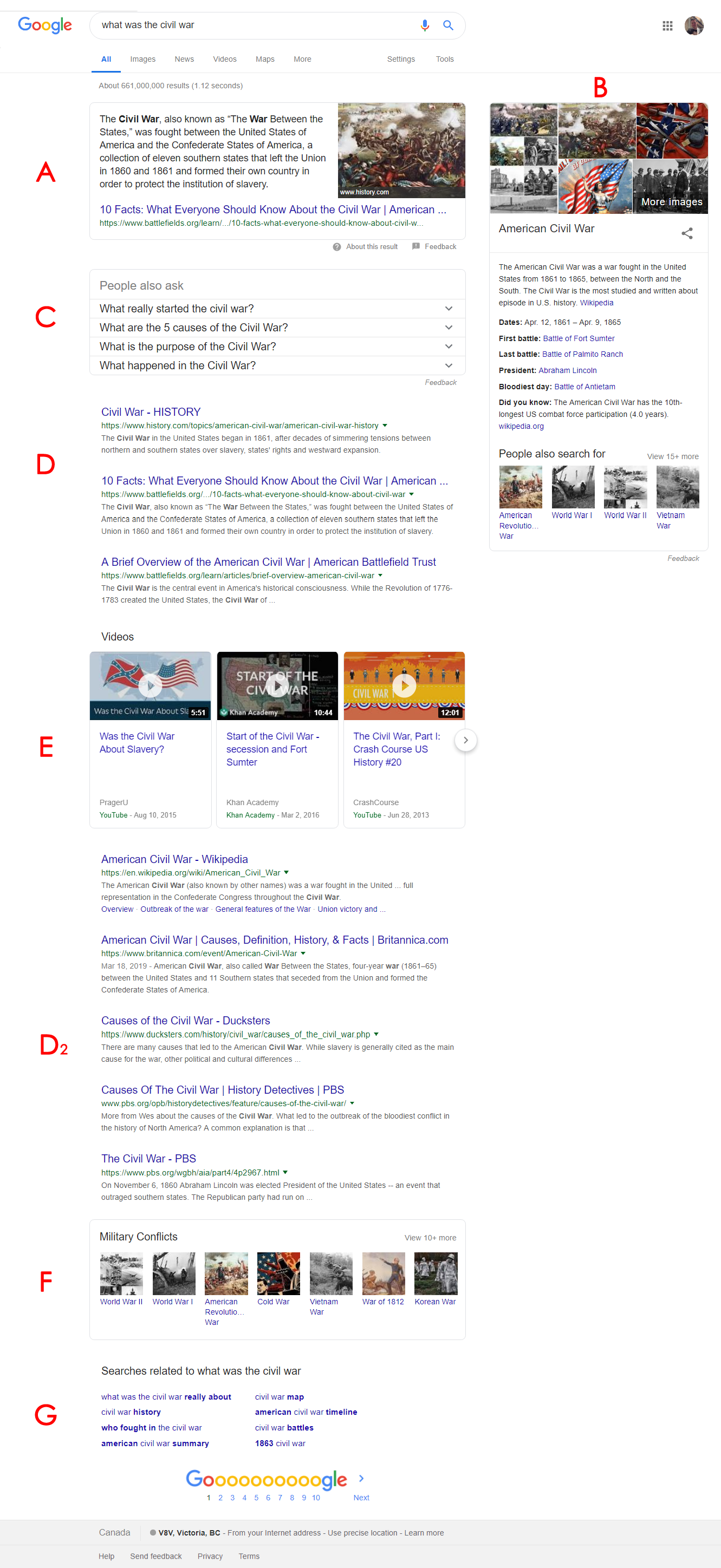 How Search Engines Display Search Results