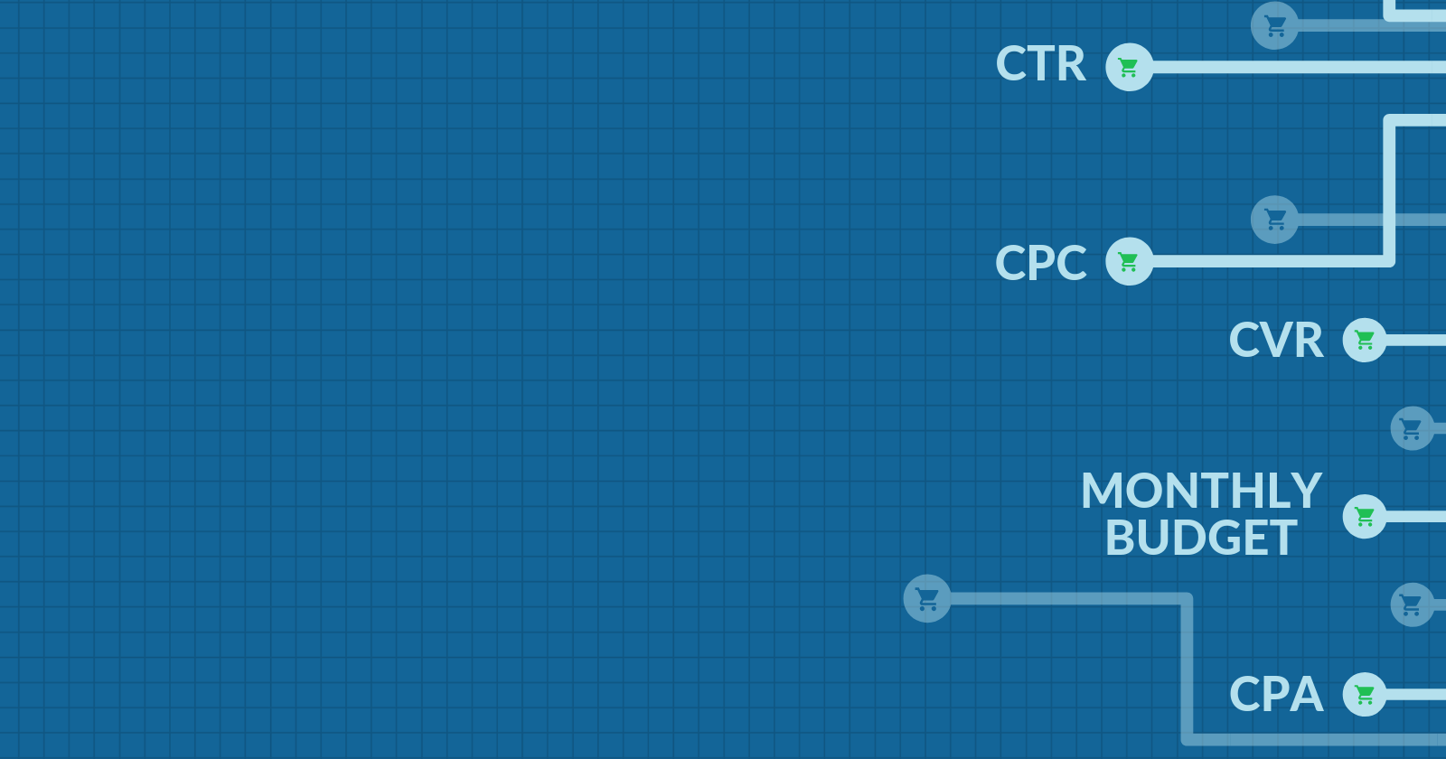 Google Shopping Ads Benchmarks for YOUR Industry