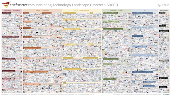 Supermetrics - MarTech 5000