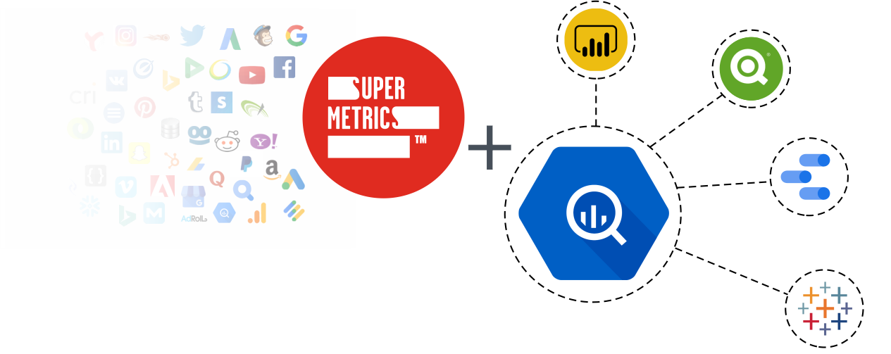 Supermetrics for BigQuery