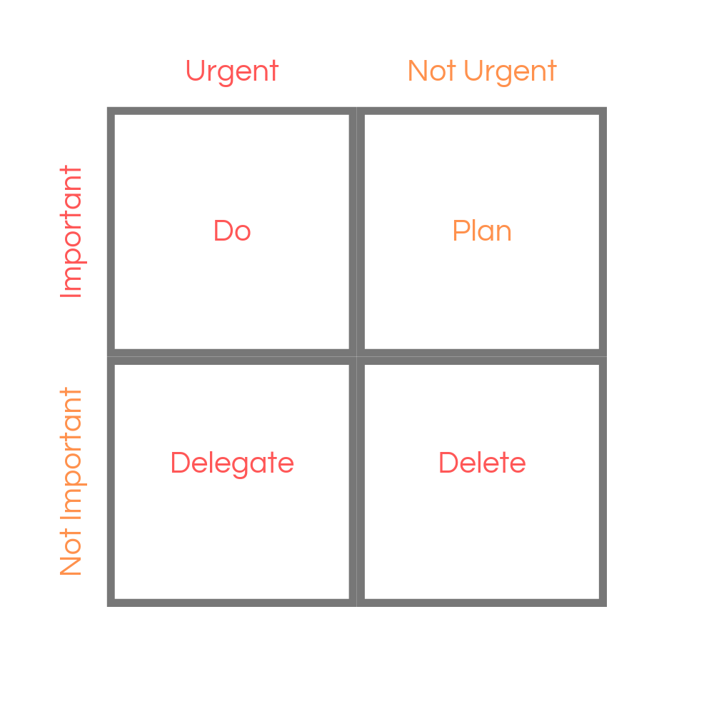The "Eisenhower Matrix" is a great tool for managing your workload