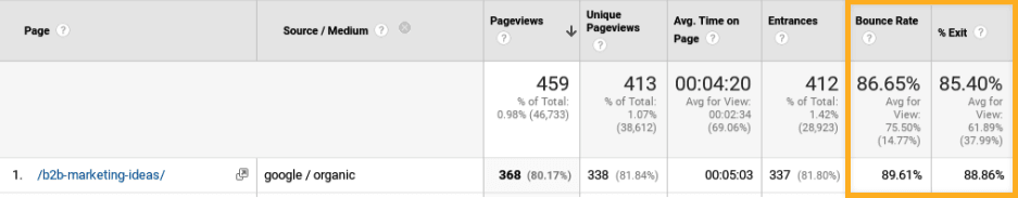 bounce rate exit percentage