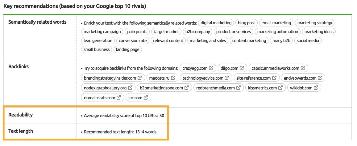 content readability and text length