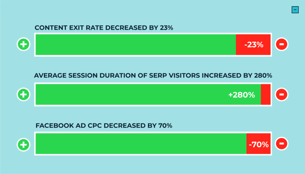 content stats custom image