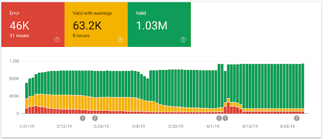 Google Introduces Three New Search Console Reports