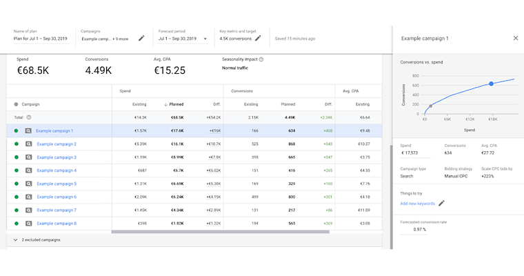 Google Launches a New Performance Planner for Google Ads