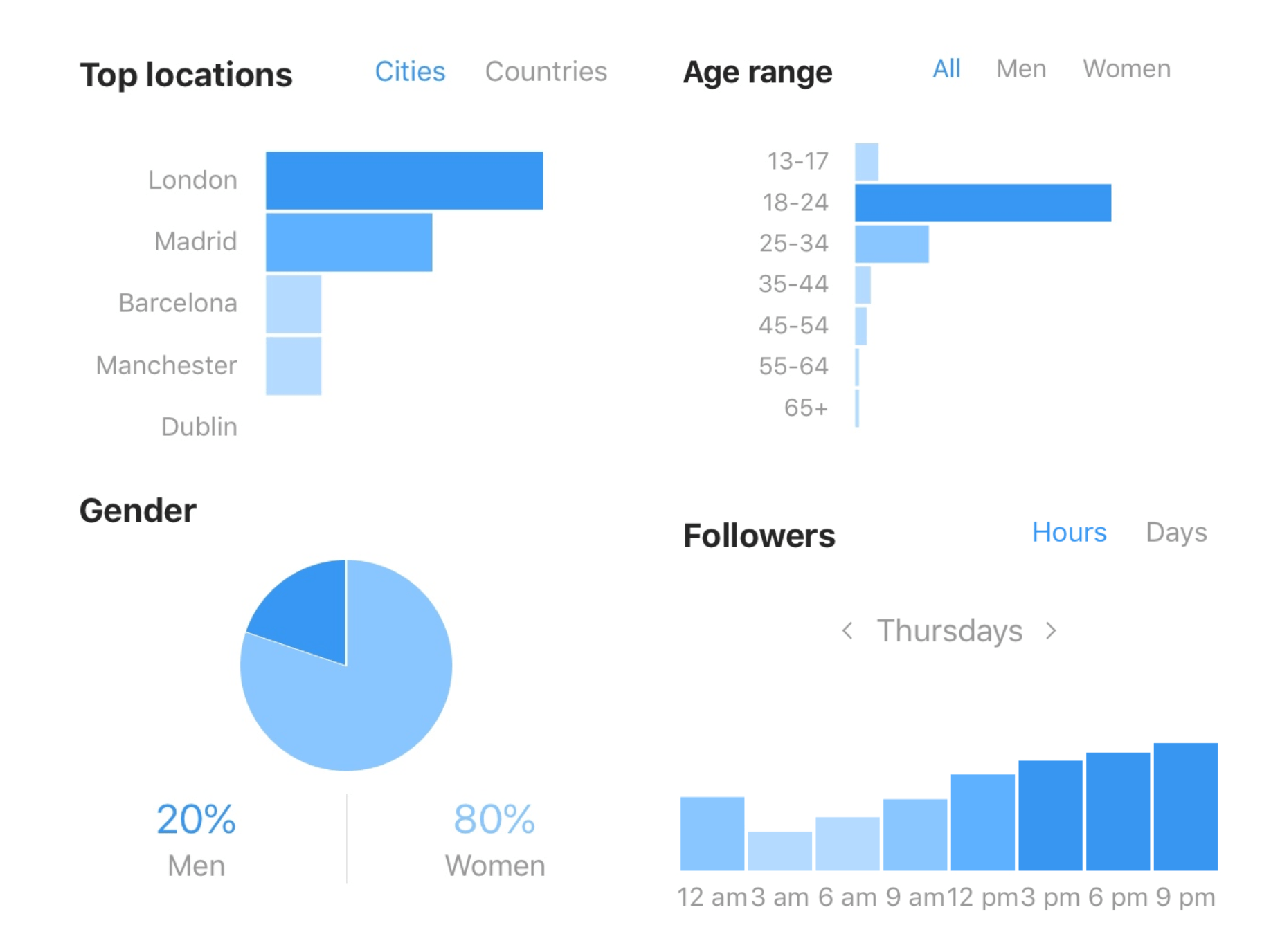 5 Top Tools To Track Live Instagram Statistics