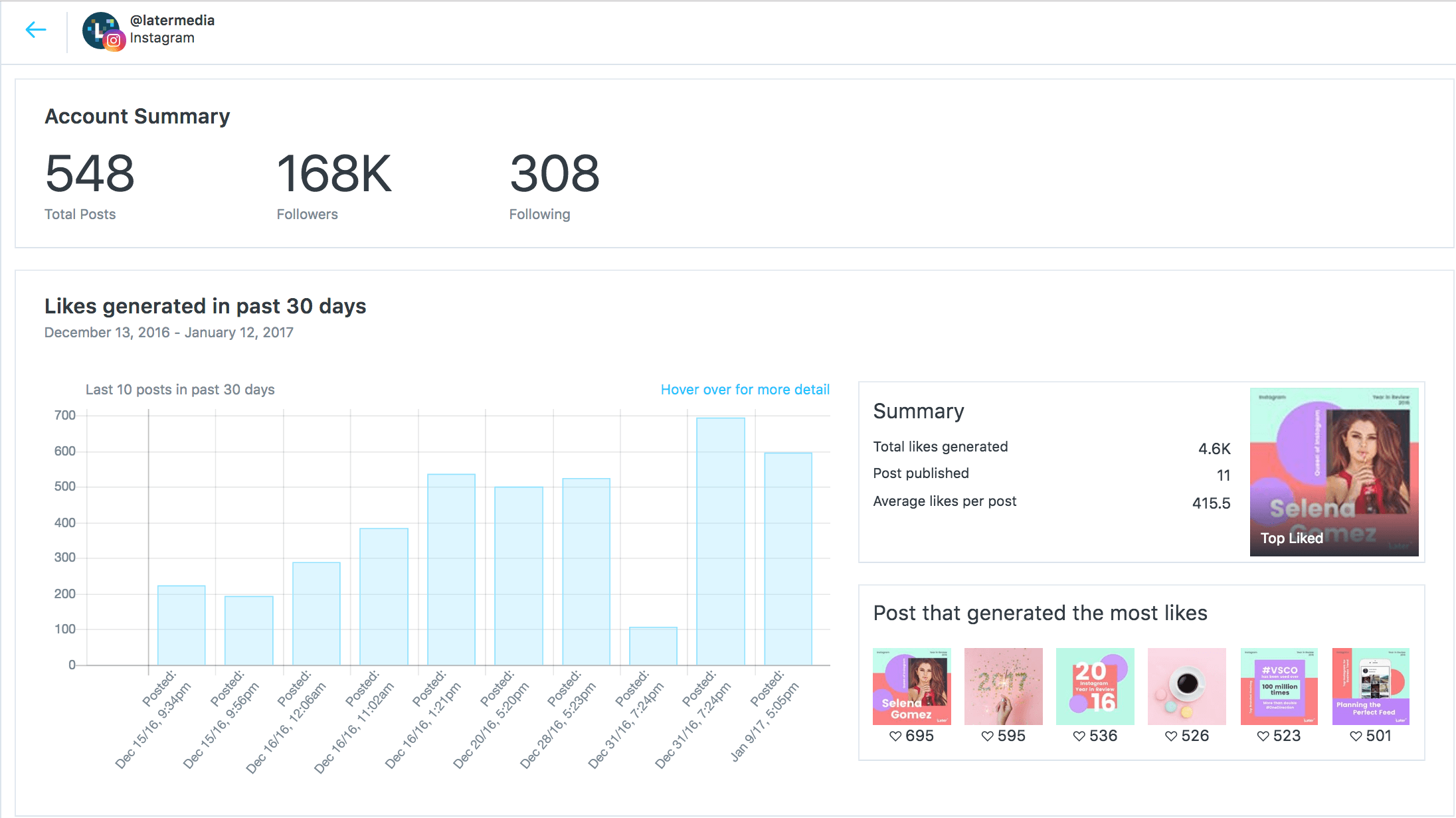 Tvokids a productions Instagram Account Analysis & Statistics