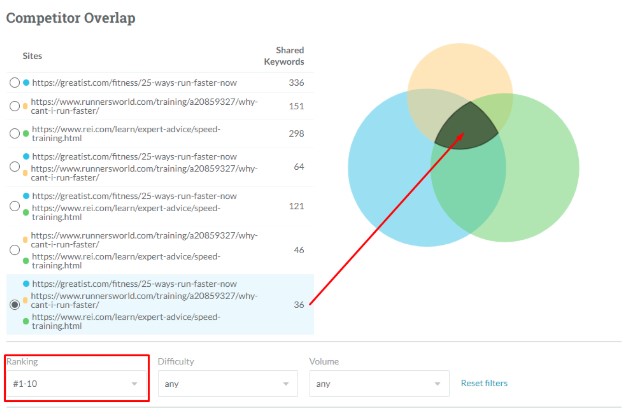 moz competitor overlap report