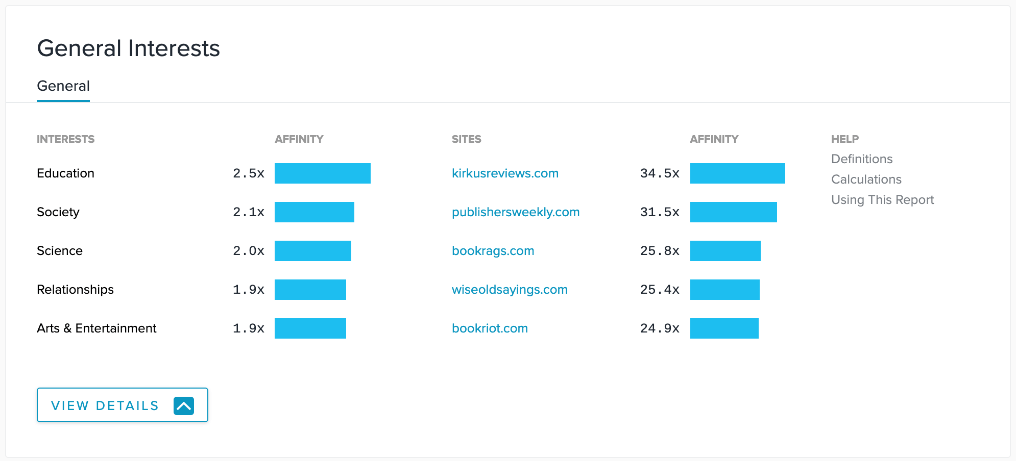 Analysis of Goodreads.com