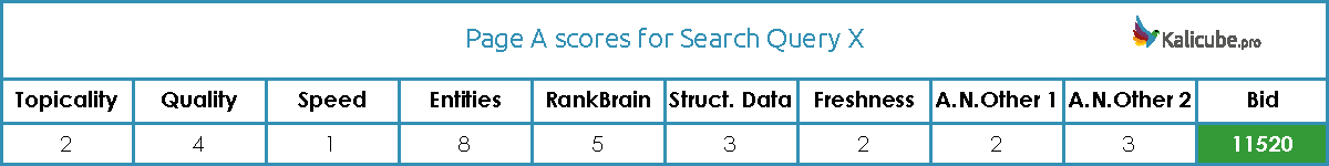 Ranking Score Example Google.