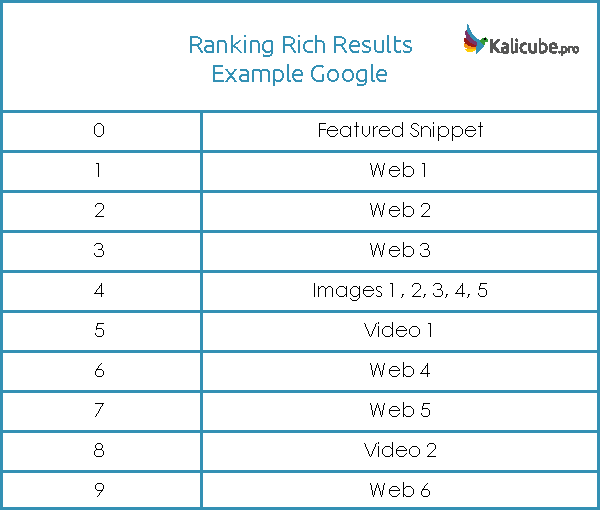 Final Ranking Example.