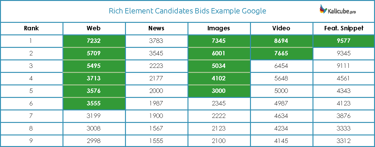 Rich Elements Winning Bids Example