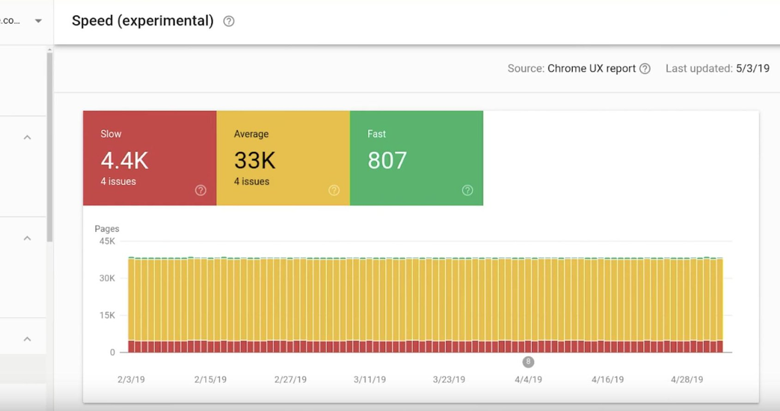 Update speed. Google search console. developers google speed. google search console мобильная оптимизация. гугл отчеты.