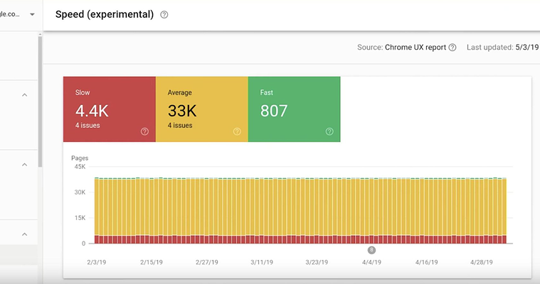 Google Shows Off the New Speed Report Coming to Search Console
