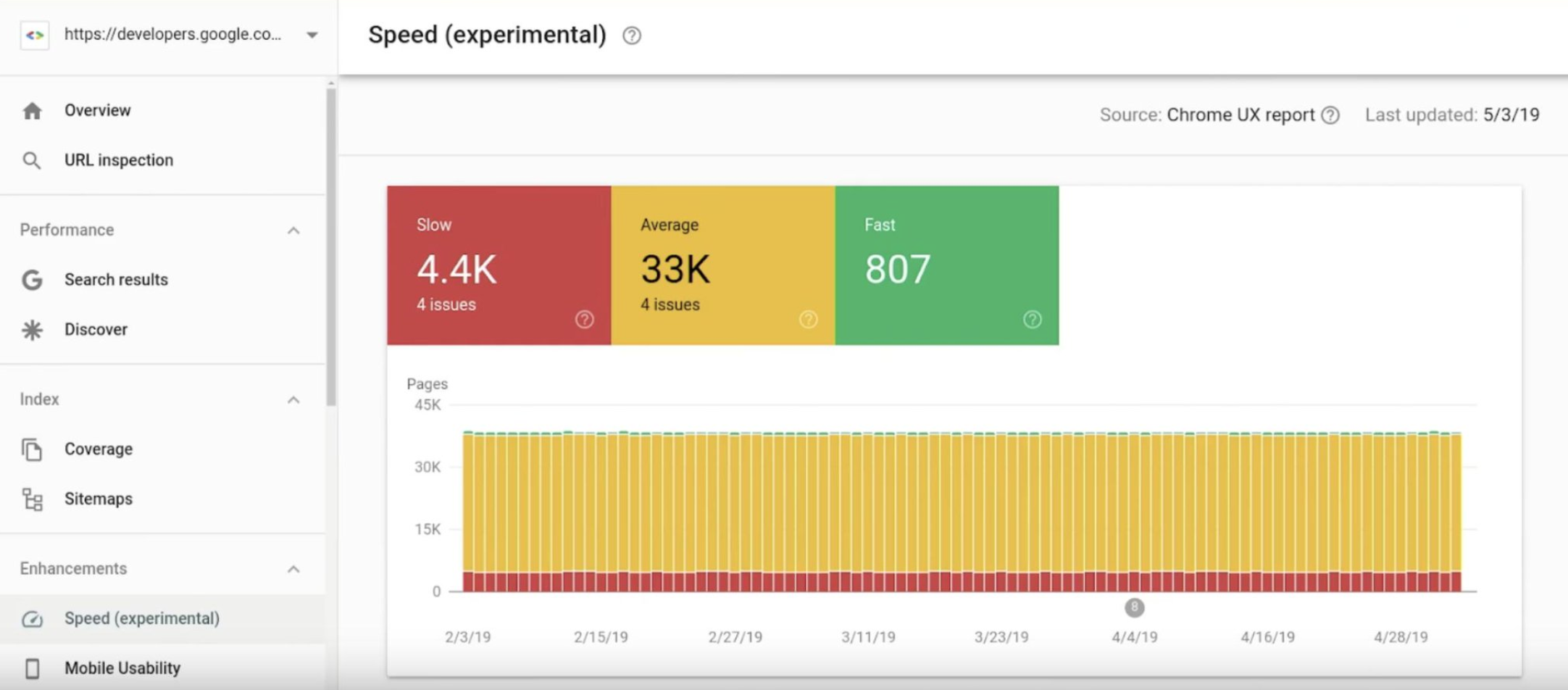 Google Shows Off the New Speed Report Coming to Search Console