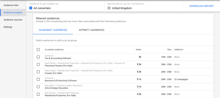 Audience Insights - Google Ads In-Market Audiences