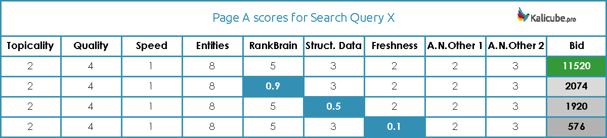 Very Low Scoring Results Example.