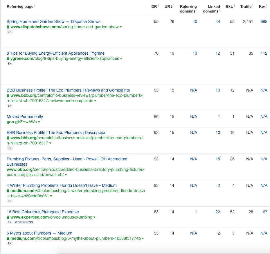 1. Extract Competitor Backlink Profiles (SEMrush or Ahrefs)