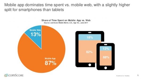 Mobile app vs. mobile web