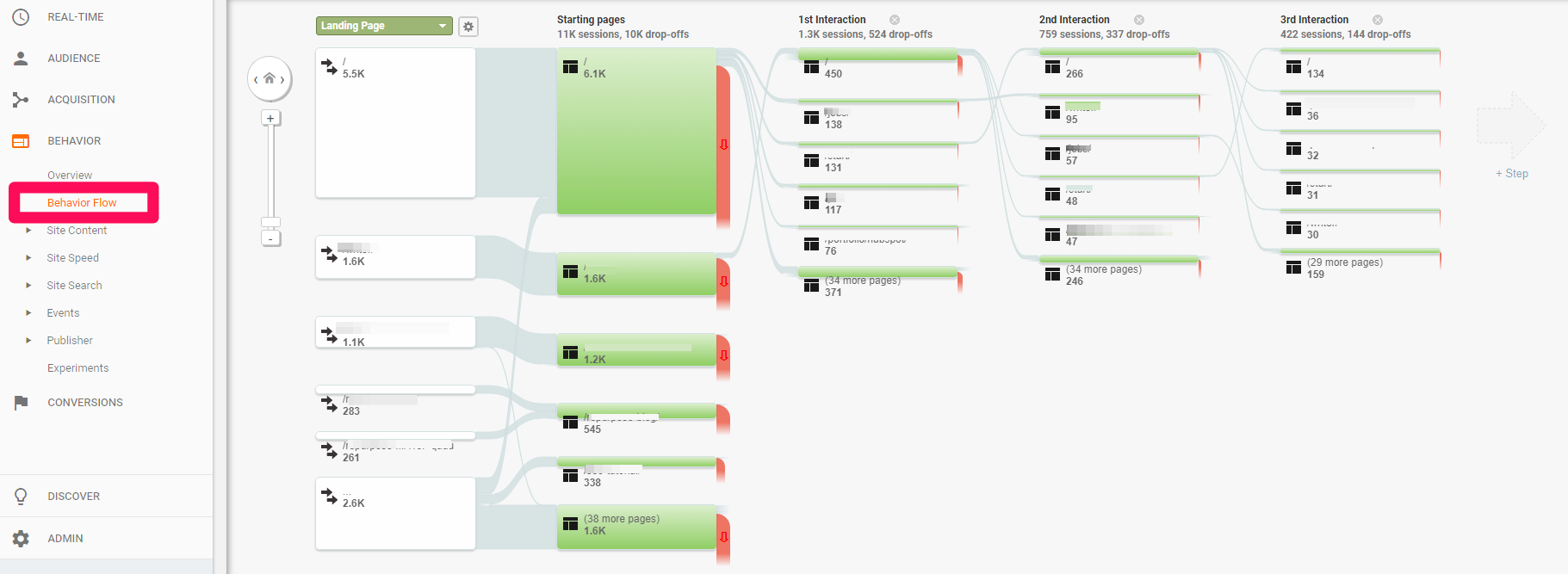 Google Analytics user flow