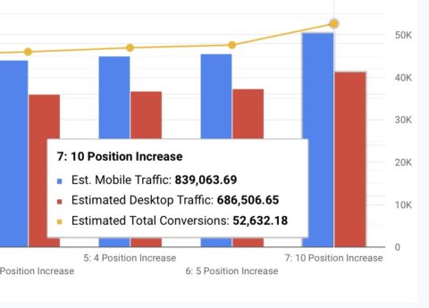 highlighted seo forecasting data