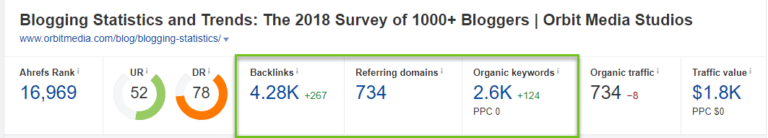 backlink profile for orbit media study