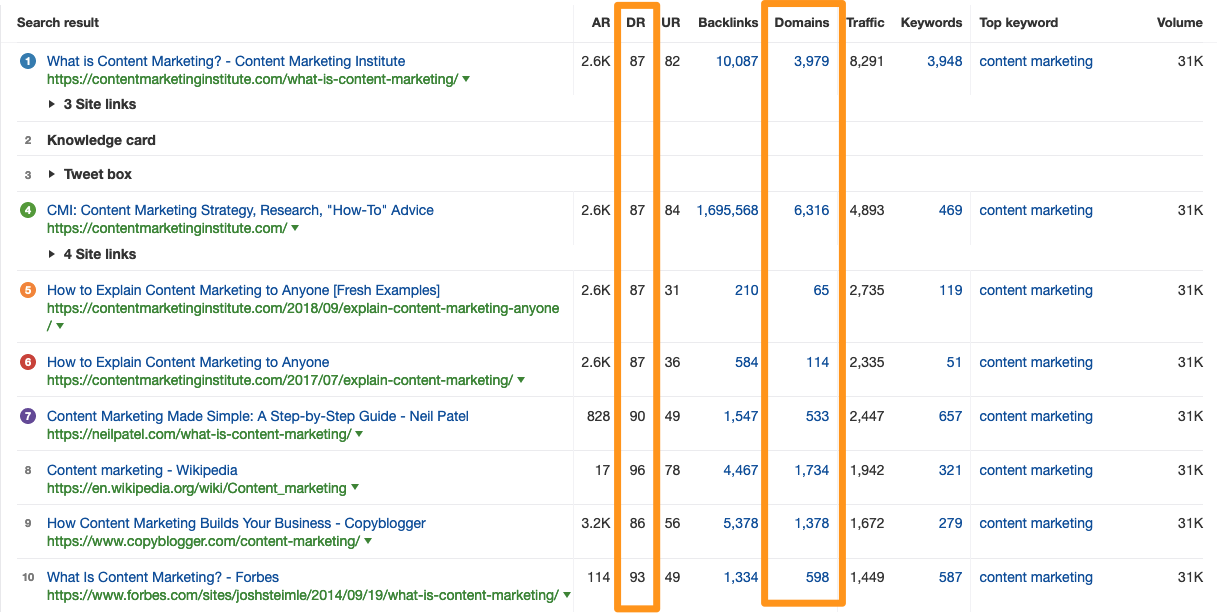 keyword analysis