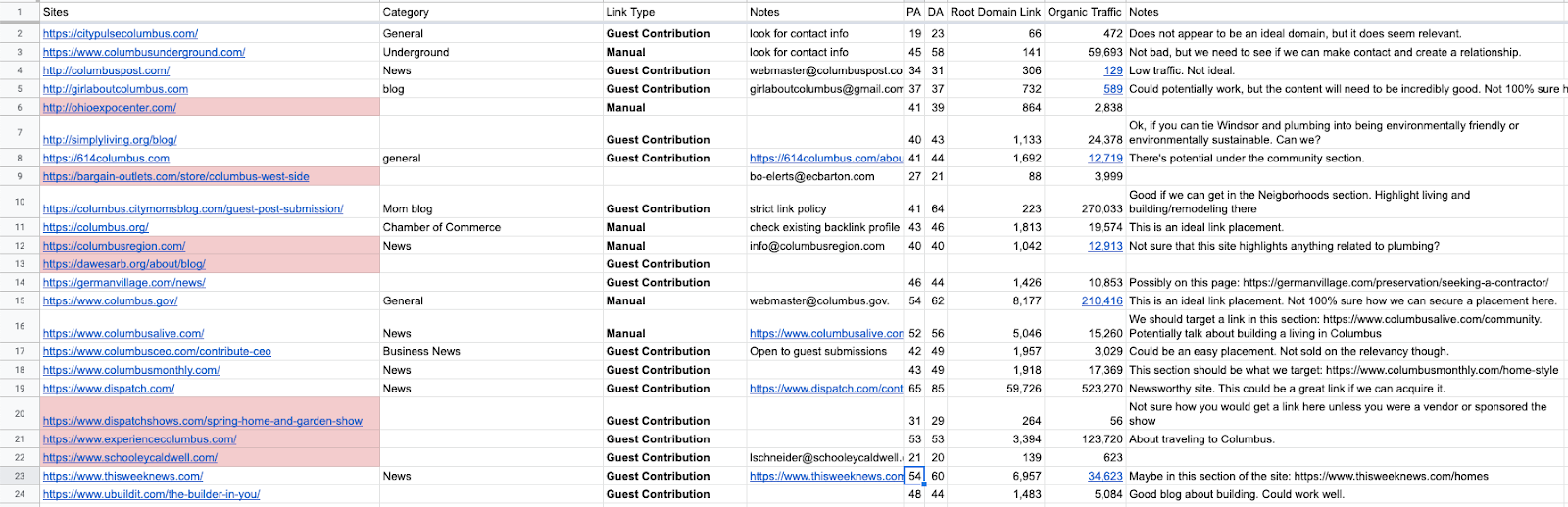 Organize Your Spreadsheet by Opportunity