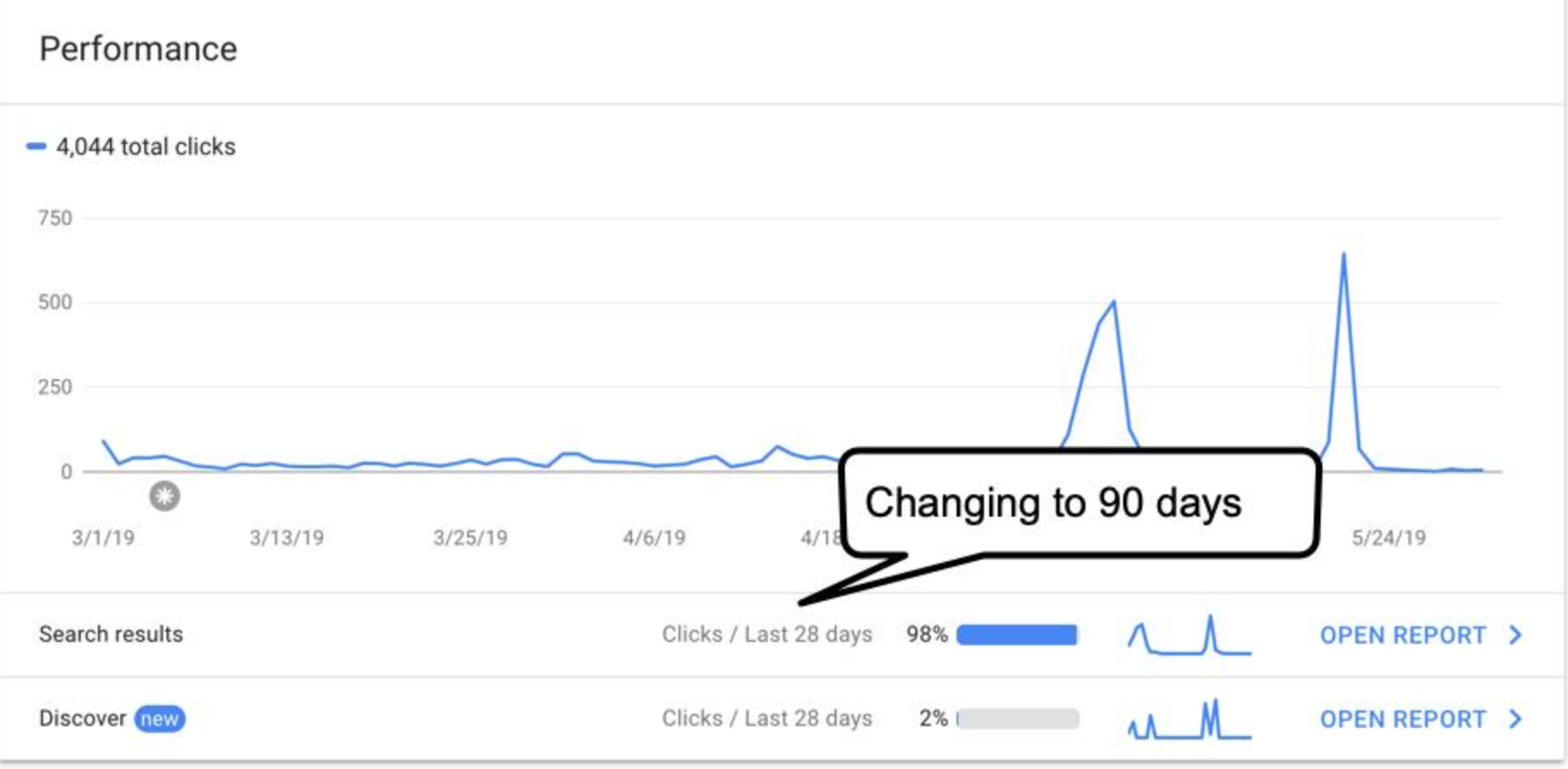 Google Search Console Now Shows 90 Days of Search &#038; Discover Data