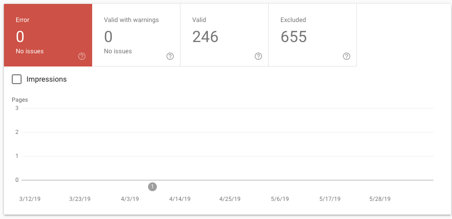 SEO audit crawl error