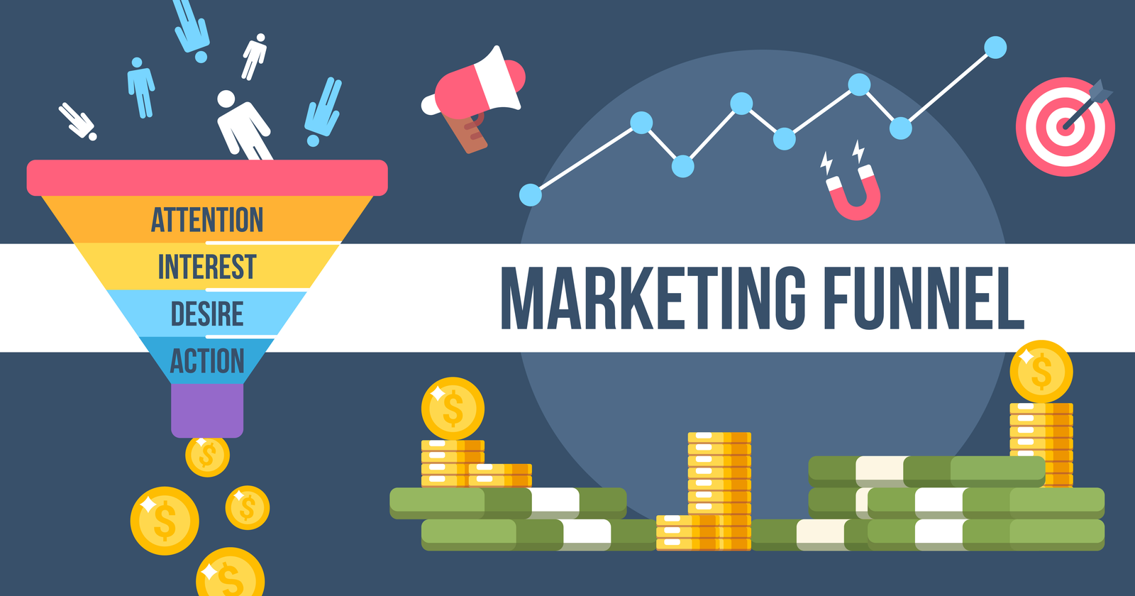 The Marketing Funnel Isn't Dead, We Just Understand It Better