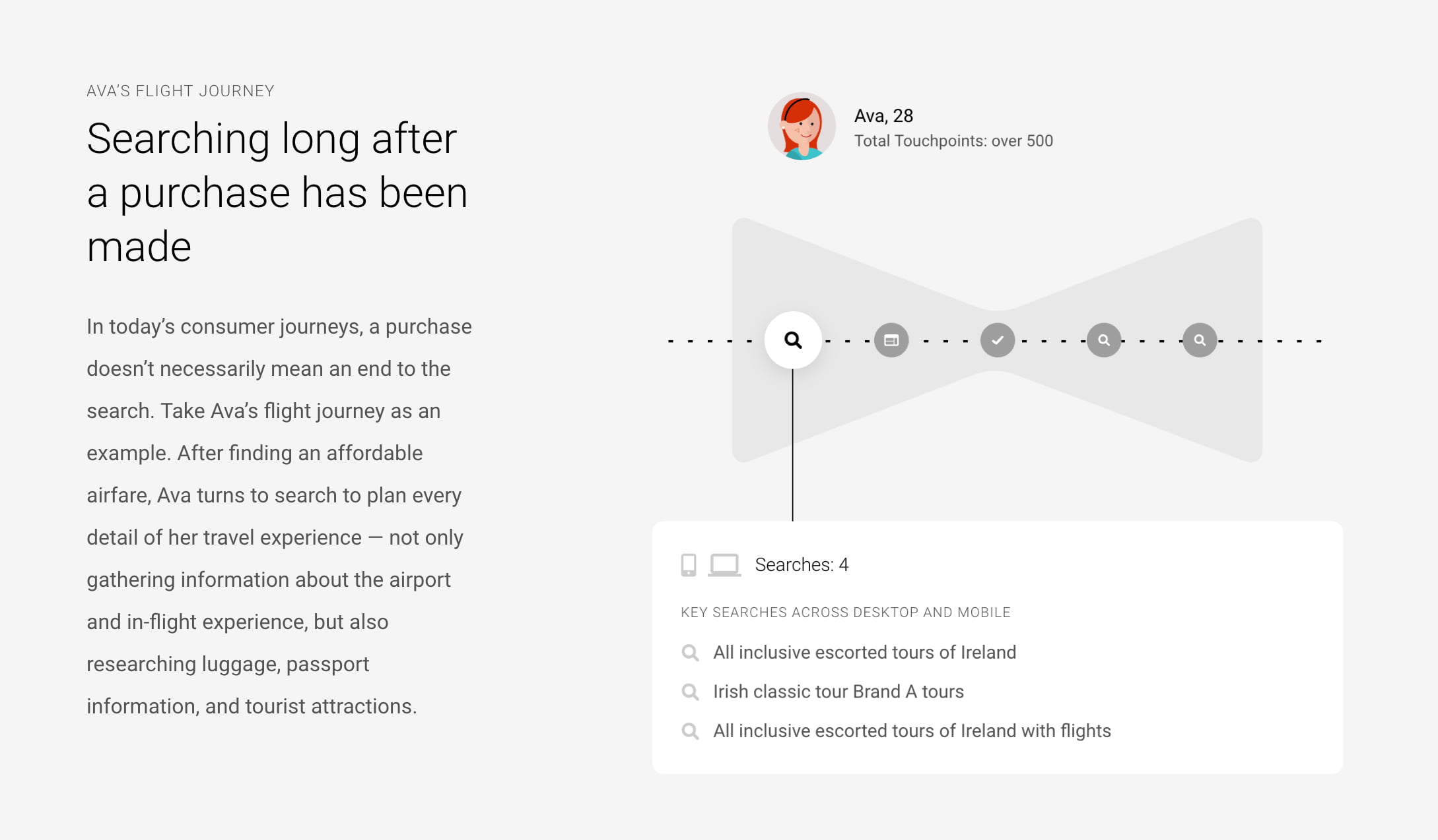 user journey