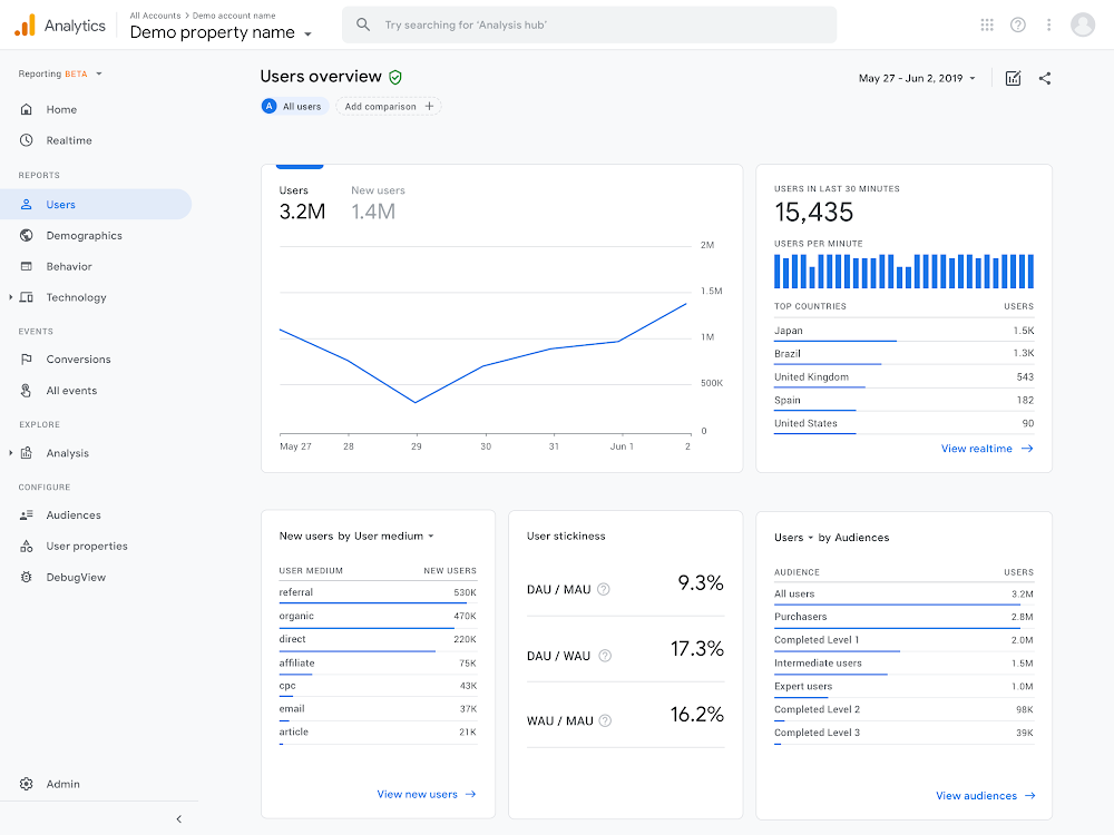 Google to Unify App and Website Measurement in Google Analytics
