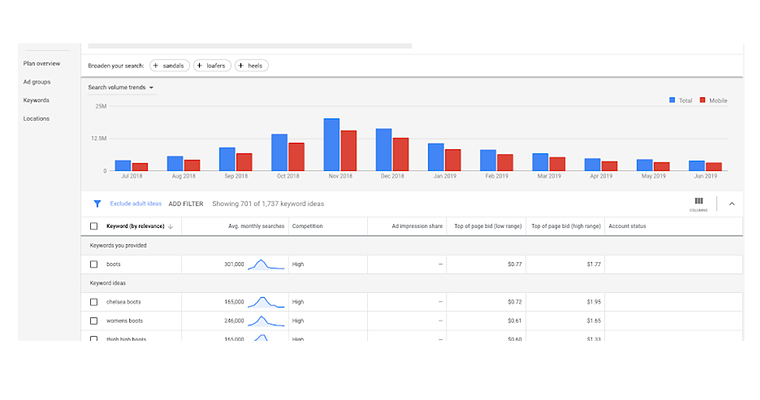 Google Keyword Planner Updated to Show the Most Relevant Keyword Ideas
