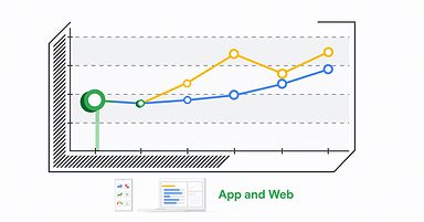 Google to Unify App and Website Measurement in Google Analytics