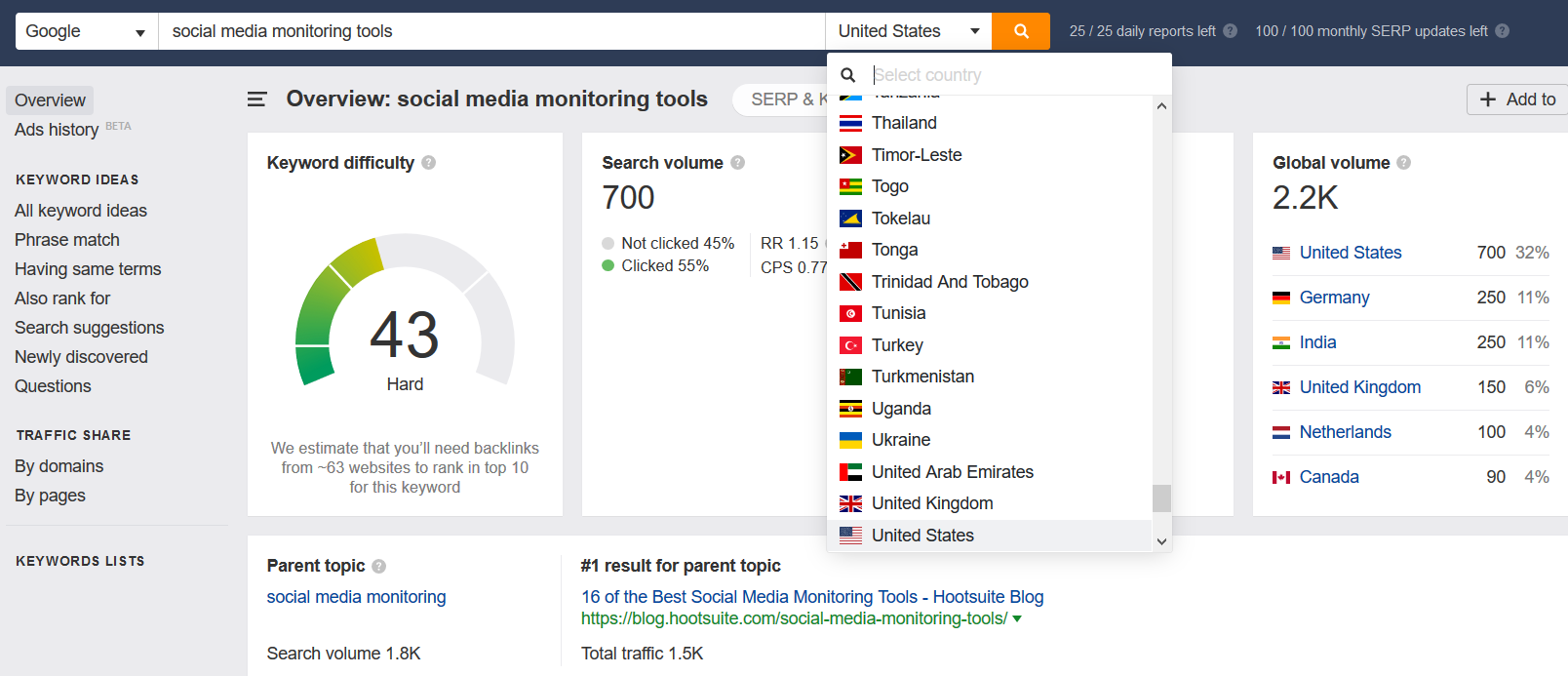 international keyword research tools ahrefs