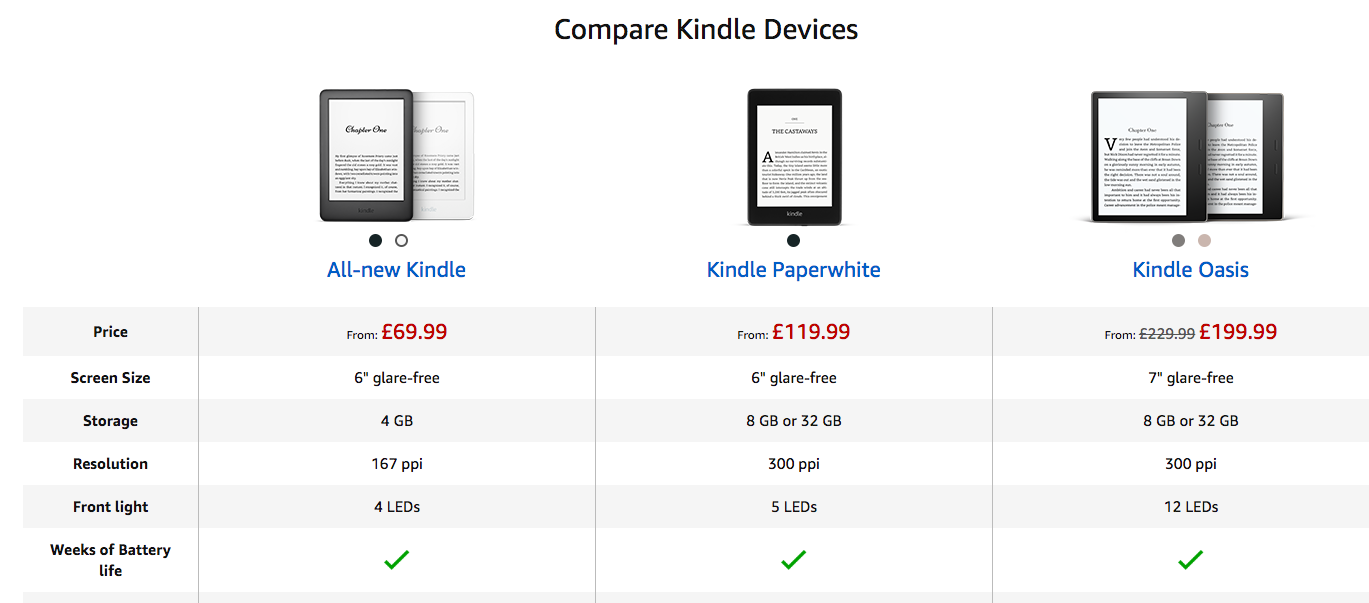 Amazon EBC Comparison Table