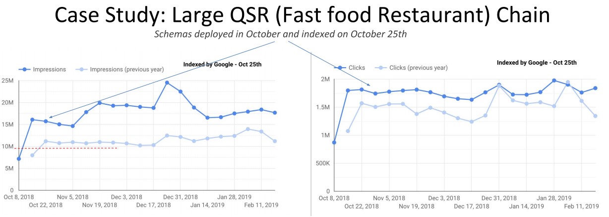 Case Study