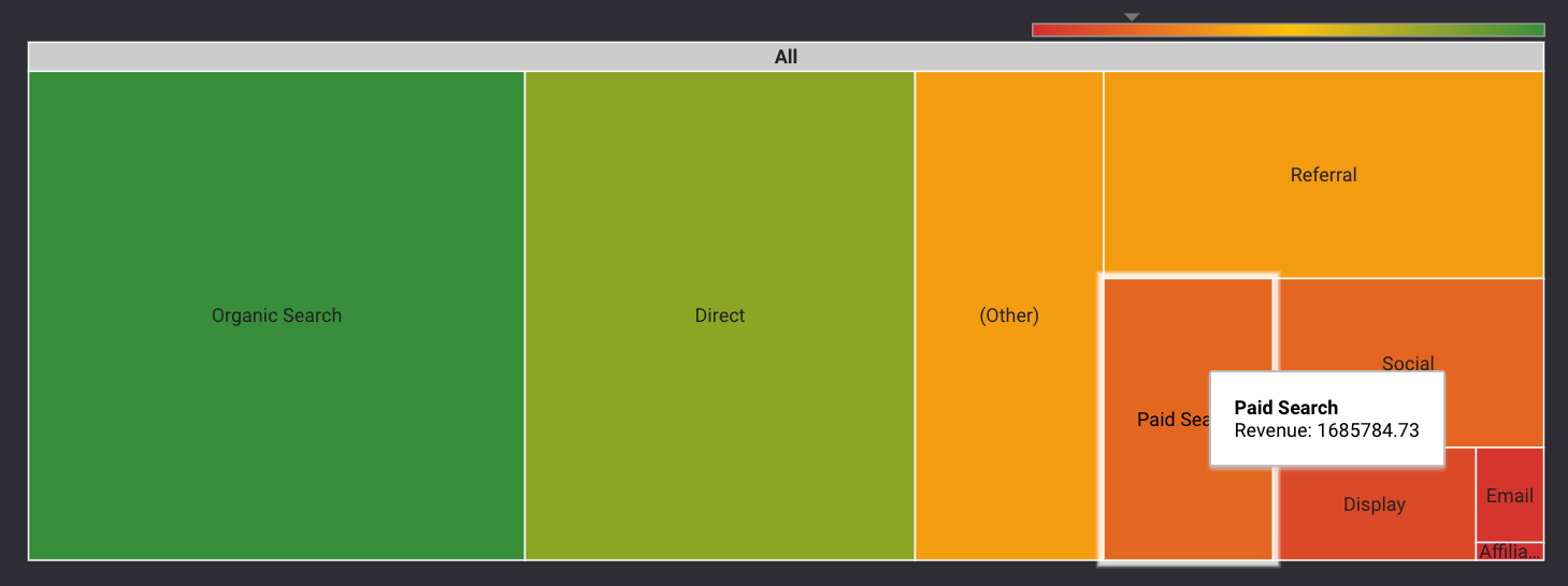 datastudio treemap