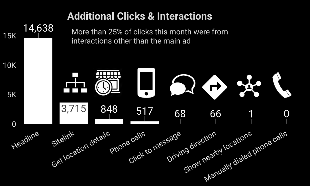 data studio click types with icons